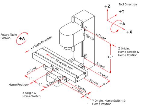 mill xyz axis